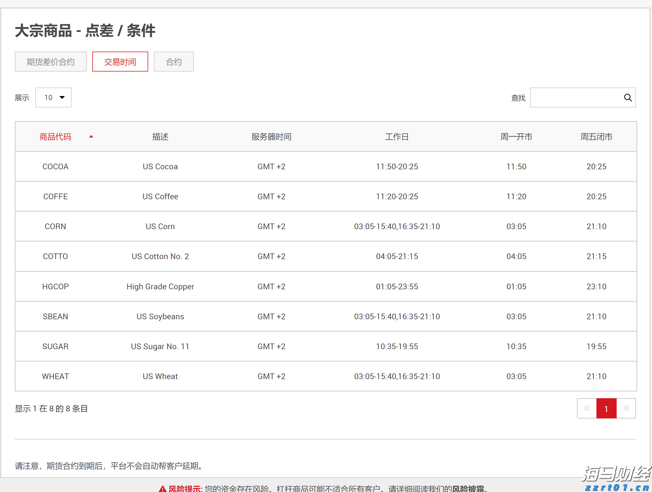 广东省市场监管局受委托开展粤桂琼三地经营者集中简易案件反垄断审查