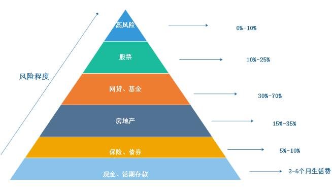 美股估值警报：Smead Capital称已抵达“死亡线”