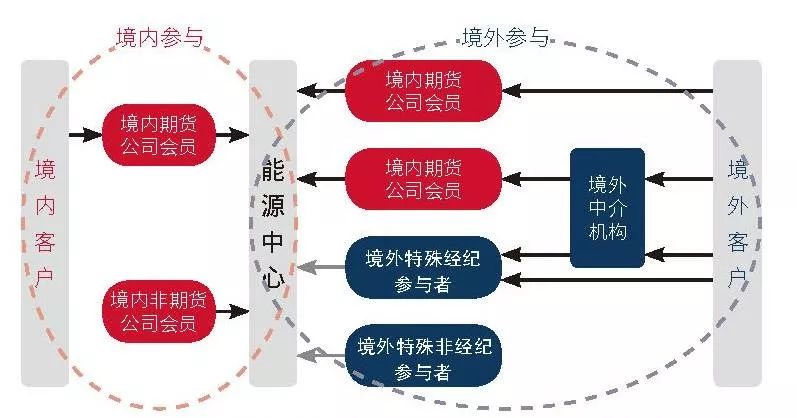 胸腺肿瘤治疗已开启微创治疗新篇章
