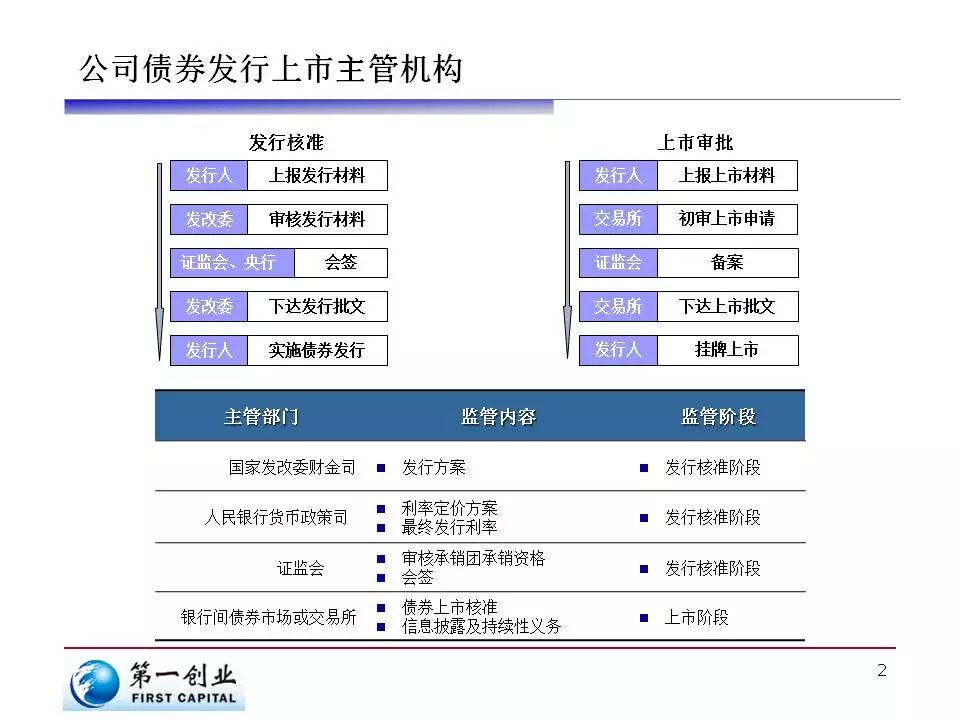 美股牛市迎新动力？杰富瑞：价值股与小盘股将助推上涨