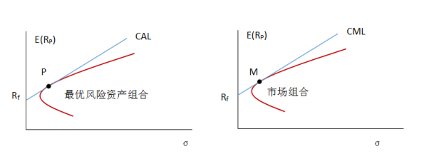 港元拆息普遍下滑 一个有效期一个月的拆息降至1.02143%