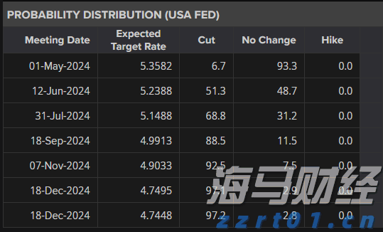 MUFG：预期欧洲央行本周暂停降息 今年将仅剩25基点宽松可能