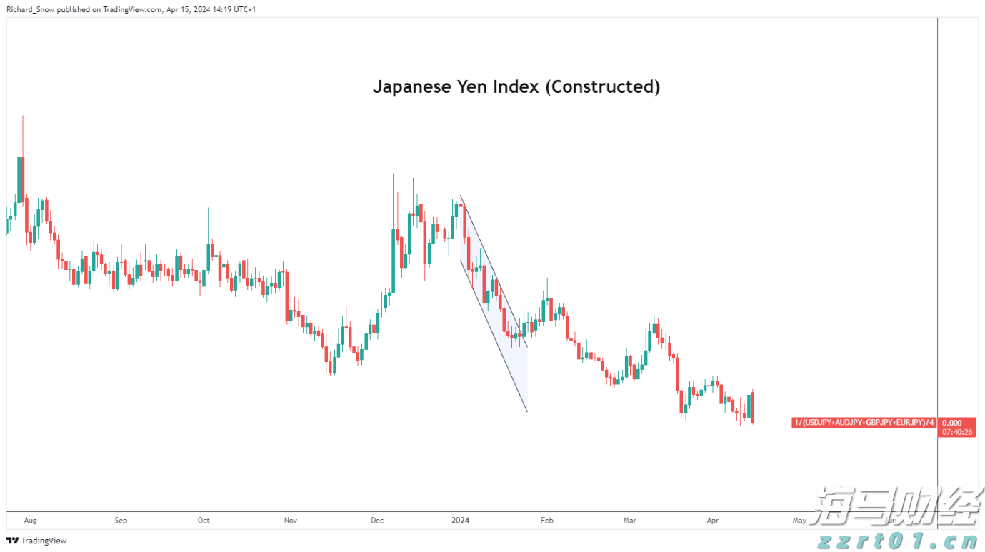 今年前7个月广东外贸进出口增长4.3%