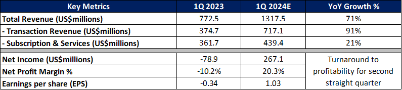 联电(UMC.US)Q2营收同比增长14.9%但未达预期 22/28nm制程占比创新高