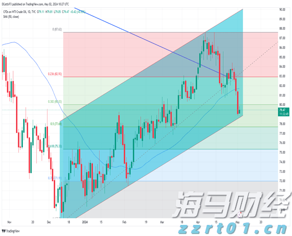 澳门：2025年上半年对外商品贸易总额为672.0亿澳门元 同比下降4.3%