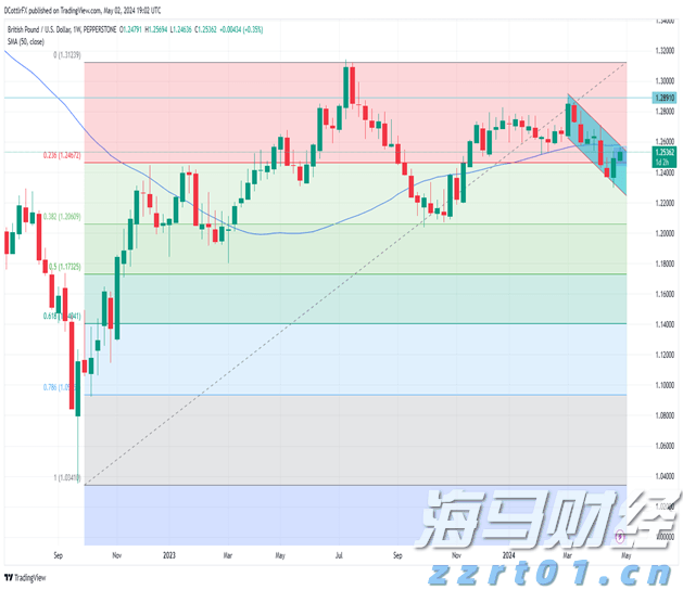 澳门：2025年上半年对外商品贸易总额为672.0亿澳门元 同比下降4.3%