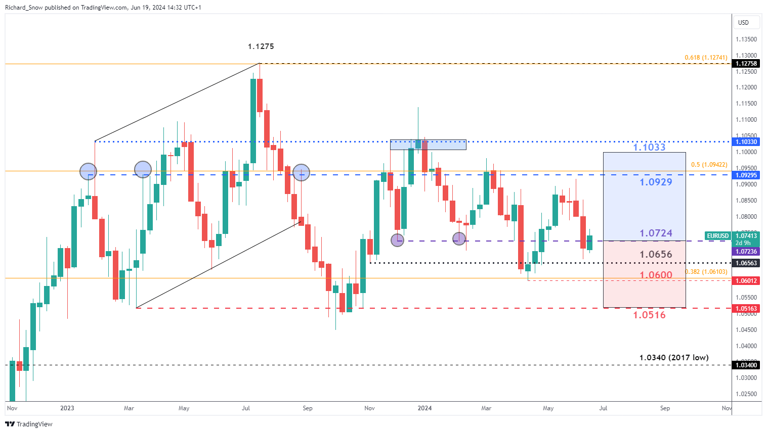 苹果(AAPL.US)强劲财报带动股价上涨，但AI投资及关税问题成华尔街争论焦点