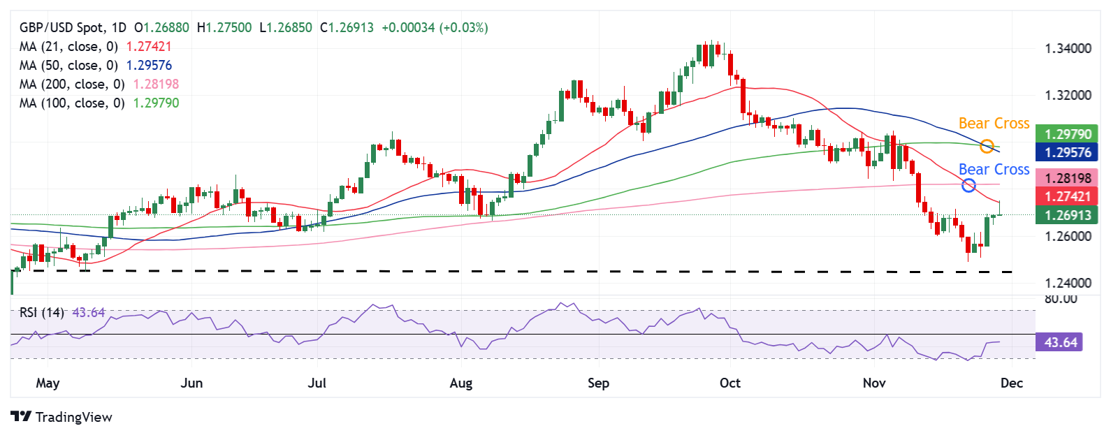 Trade Desk(TTD.US) Q2业绩发布后股价暴跌近40%，凯茜·伍德迅速增持超72.5万股